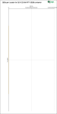 charts/ok1hbp_9a896d3f3d993ee1b33e1fd4409b6644/ol7kcqwwrtty2026/LocatorChart.png