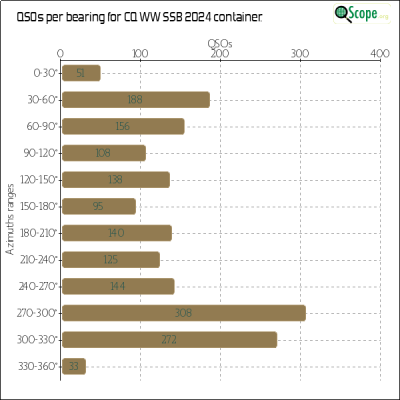charts/ok1hbp_9a896d3f3d993ee1b33e1fd4409b6644/ol7kcqwwssb2024/Azimuths.png
