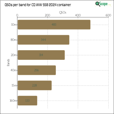 charts/ok1hbp_9a896d3f3d993ee1b33e1fd4409b6644/ol7kcqwwssb2024/BandsChart.png