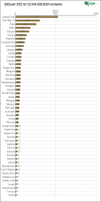 charts/ok1hbp_9a896d3f3d993ee1b33e1fd4409b6644/ol7kcqwwssb2024/DXCCChart.png