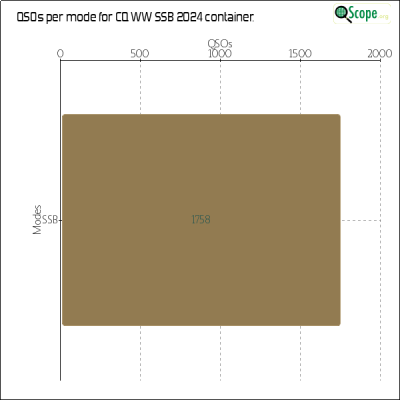 charts/ok1hbp_9a896d3f3d993ee1b33e1fd4409b6644/ol7kcqwwssb2024/ModesChart.png