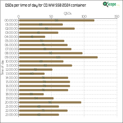 charts/ok1hbp_9a896d3f3d993ee1b33e1fd4409b6644/ol7kcqwwssb2024/OpQsoHourofDayChart.png