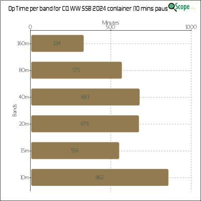 charts/ok1hbp_9a896d3f3d993ee1b33e1fd4409b6644/ol7kcqwwssb2024/OpTimeBandChart.png