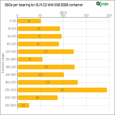 charts/ok1hbp_9a896d3f3d993ee1b33e1fd4409b6644/ol7kcqwwssb2026/Azimuths.png