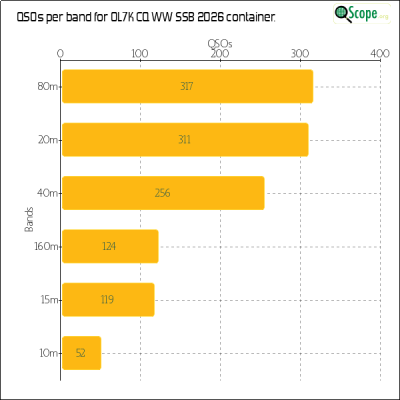 charts/ok1hbp_9a896d3f3d993ee1b33e1fd4409b6644/ol7kcqwwssb2026/BandsChart.png