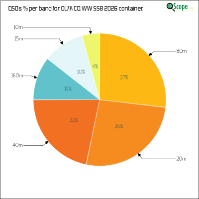 charts/ok1hbp_9a896d3f3d993ee1b33e1fd4409b6644/ol7kcqwwssb2026/BandsPieChart.png