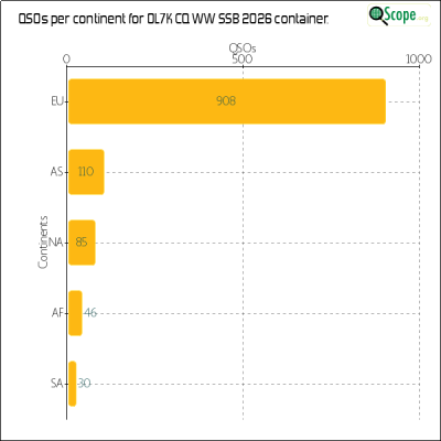 charts/ok1hbp_9a896d3f3d993ee1b33e1fd4409b6644/ol7kcqwwssb2026/ContinentsChart.png