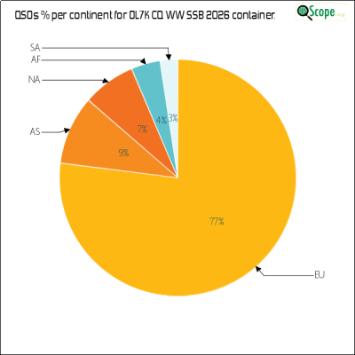 charts/ok1hbp_9a896d3f3d993ee1b33e1fd4409b6644/ol7kcqwwssb2026/ContinentsPieChart.png