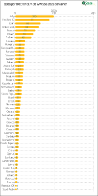 charts/ok1hbp_9a896d3f3d993ee1b33e1fd4409b6644/ol7kcqwwssb2026/DXCCChart.png