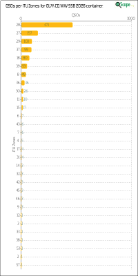 charts/ok1hbp_9a896d3f3d993ee1b33e1fd4409b6644/ol7kcqwwssb2026/ITUZChart.png