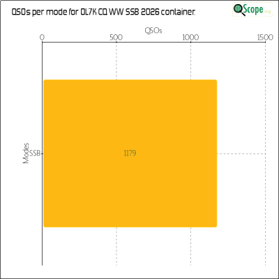 charts/ok1hbp_9a896d3f3d993ee1b33e1fd4409b6644/ol7kcqwwssb2026/ModesChart.png