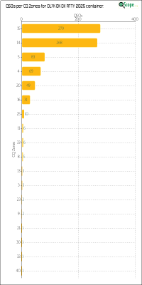 charts/ok1hbp_9a896d3f3d993ee1b33e1fd4409b6644/ol7kokdxrtty2025/CQZChart.png