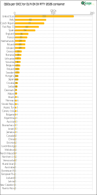 charts/ok1hbp_9a896d3f3d993ee1b33e1fd4409b6644/ol7kokdxrtty2025/DXCCChart.png