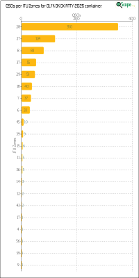 charts/ok1hbp_9a896d3f3d993ee1b33e1fd4409b6644/ol7kokdxrtty2025/ITUZChart.png