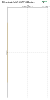charts/ok1hbp_9a896d3f3d993ee1b33e1fd4409b6644/ol7kokdxrtty2025/LocatorChart.png