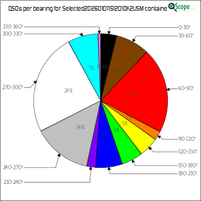 charts/ok2usm_9b45781035d3609b25d19cf5652d6276/selected20260101151201ok2usm/AzimuthsPie.png
