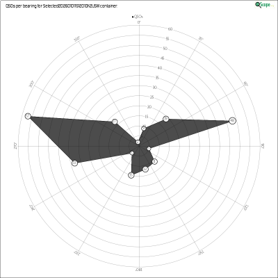 charts/ok2usm_9b45781035d3609b25d19cf5652d6276/selected20260101151201ok2usm/AzimuthsRadar.png