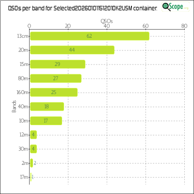 charts/ok2usm_9b45781035d3609b25d19cf5652d6276/selected20260101151201ok2usm/BandsChart.png