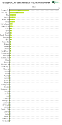 charts/ok2usm_9b45781035d3609b25d19cf5652d6276/selected20260101151201ok2usm/DXCCChart.png