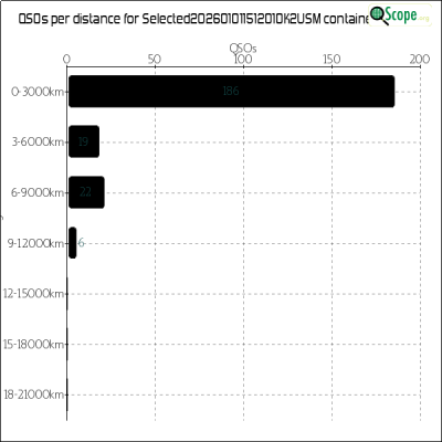 charts/ok2usm_9b45781035d3609b25d19cf5652d6276/selected20260101151201ok2usm/Distances.png