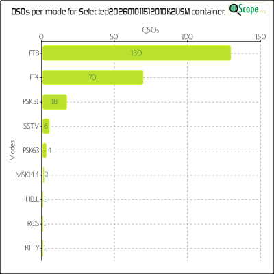 charts/ok2usm_9b45781035d3609b25d19cf5652d6276/selected20260101151201ok2usm/ModesChart.png