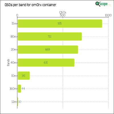 charts/om0rx_9a9c2fde41af228383b8cd3f3c892974/om0rx/BandsChart.png