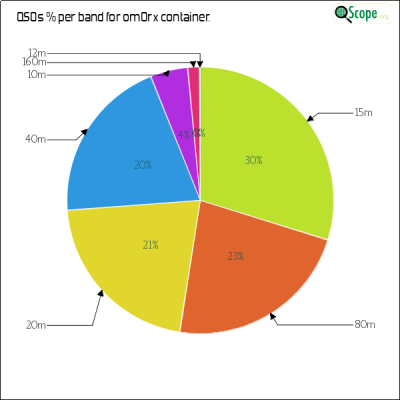 charts/om0rx_9a9c2fde41af228383b8cd3f3c892974/om0rx/BandsPieChart.png