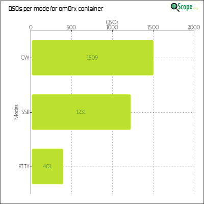 charts/om0rx_9a9c2fde41af228383b8cd3f3c892974/om0rx/ModesChart.png