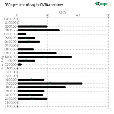 charts/on1da_823e30a21ca4d571dbfec7a2827b9064/on1da/OpQsoHourofDayChart.png