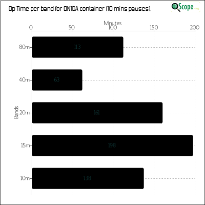 charts/on1da_823e30a21ca4d571dbfec7a2827b9064/on1da/OpTimeBandChart.png