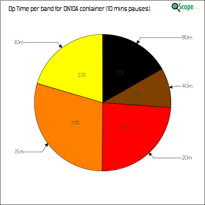 charts/on1da_823e30a21ca4d571dbfec7a2827b9064/on1da/OpTimeBandPieChart.png