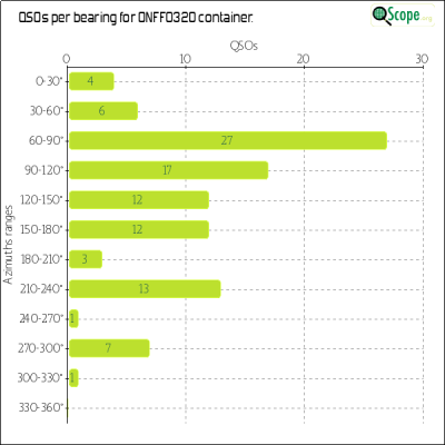charts/on4vt_a66f04dab5967931156c33fa22780ca9/onff0320/Azimuths.png