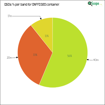 charts/on4vt_a66f04dab5967931156c33fa22780ca9/onff0320/BandsPieChart.png