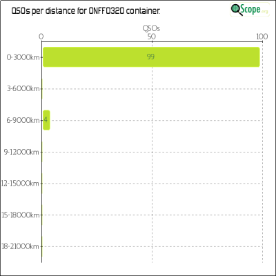 charts/on4vt_a66f04dab5967931156c33fa22780ca9/onff0320/Distances.png