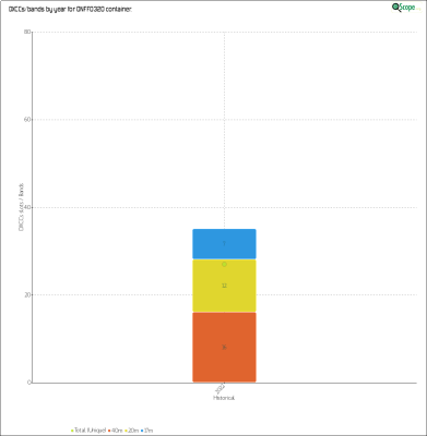 charts/on4vt_a66f04dab5967931156c33fa22780ca9/onff0320/HistoricalDXCCsBands.png