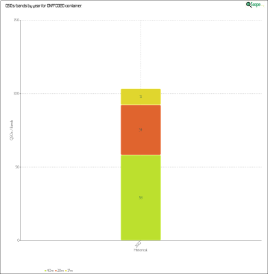 charts/on4vt_a66f04dab5967931156c33fa22780ca9/onff0320/HistoricalQSOsBands.png