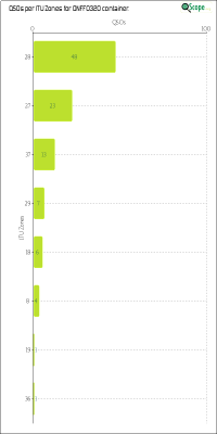charts/on4vt_a66f04dab5967931156c33fa22780ca9/onff0320/ITUZChart.png