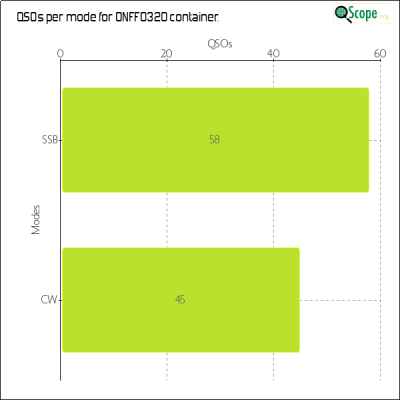 charts/on4vt_a66f04dab5967931156c33fa22780ca9/onff0320/ModesChart.png