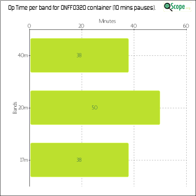 charts/on4vt_a66f04dab5967931156c33fa22780ca9/onff0320/OpTimeBandChart.png