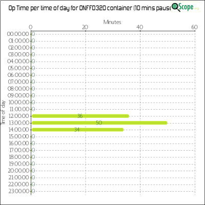 charts/on4vt_a66f04dab5967931156c33fa22780ca9/onff0320/OpTimeHourofDayChart.png
