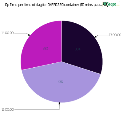 charts/on4vt_a66f04dab5967931156c33fa22780ca9/onff0320/OpTimeHourofDayPieChart.png
