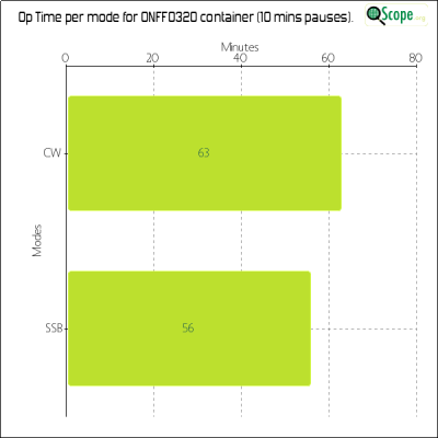 charts/on4vt_a66f04dab5967931156c33fa22780ca9/onff0320/OpTimeModeChart.png