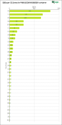 charts/pe5jw_640951e00444941052d6a2f54b40e5b6/pa6vlgcqwwssb2024/CQZChart.png