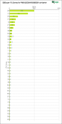 charts/pe5jw_640951e00444941052d6a2f54b40e5b6/pa6vlgcqwwssb2024/ITUZChart.png