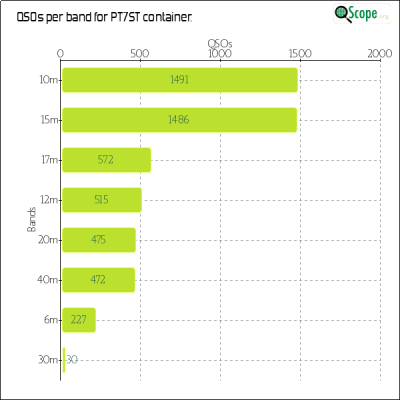 charts/pt7st_850a46f505789a9007fc84a66a20f38e/pt7st/BandsChart.png