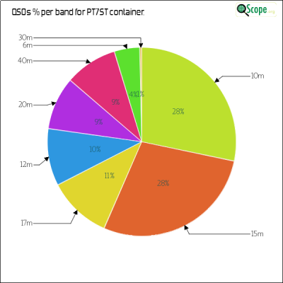 charts/pt7st_850a46f505789a9007fc84a66a20f38e/pt7st/BandsPieChart.png