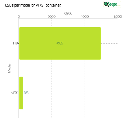 charts/pt7st_850a46f505789a9007fc84a66a20f38e/pt7st/ModesChart.png