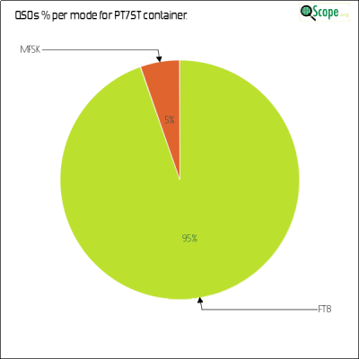 charts/pt7st_850a46f505789a9007fc84a66a20f38e/pt7st/ModesPieChart.png