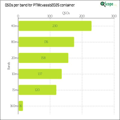 charts/py1pl_c900b94c74820d98242ba0b0edef08ec/pt1mcvassb2025/BandsChart.png