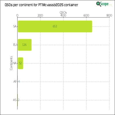 charts/py1pl_c900b94c74820d98242ba0b0edef08ec/pt1mcvassb2025/ContinentsChart.png